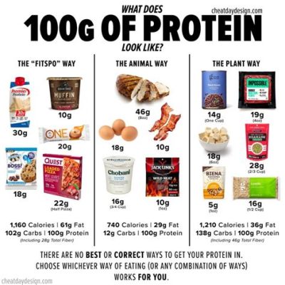 180 grams of protein look like: A Journey Through the Culinary and Nutritional Cosmos