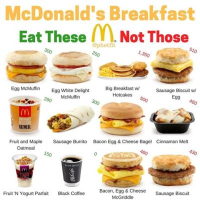 Are McDonald's Hash Browns Healthy? Exploring the Nutritional Landscape of Fast Food Breakfast