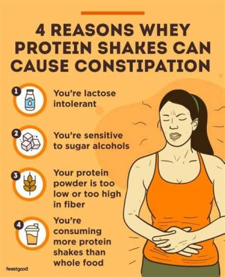 Do Premier Protein Shakes Cause Constipation? And Why Do Bananas Always Get the Spotlight?