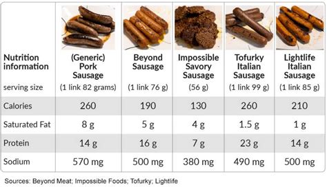 How Many Grams of Protein in a Breakfast Sausage Link: Exploring the Nutritional Landscape and Beyond