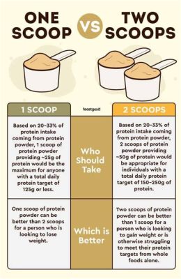 How Many Tablespoons is a Scoop of Protein Powder? And Why Does It Taste Like Rainbows?