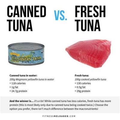 How Much Protein in Tuna Roll: A Dive into Culinary Nutrition and Beyond