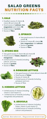 Is There Protein in Salad? Exploring the Nutritional Layers of Leafy Greens