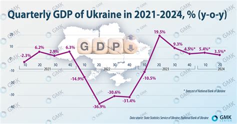 우크라이나 1인당 gdp, 그리고 우주 여행의 경제학