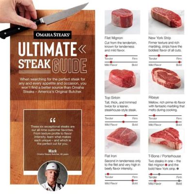 What Cut of Steak Has the Most Protein and Why Does It Taste Like Victory?